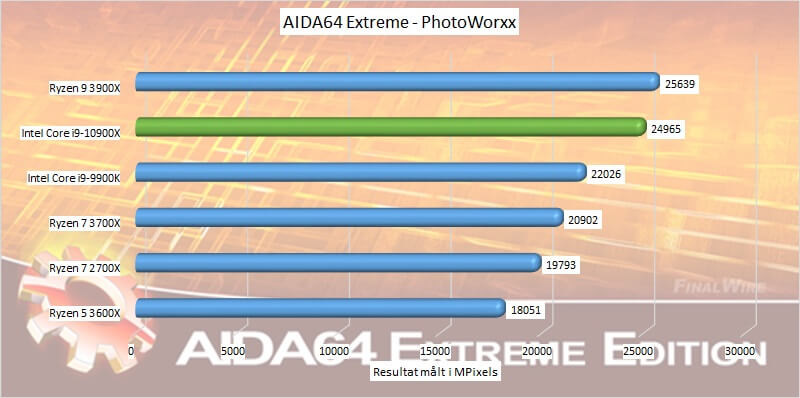 aida64 Intel photoworxx Core i9-10900X CPU